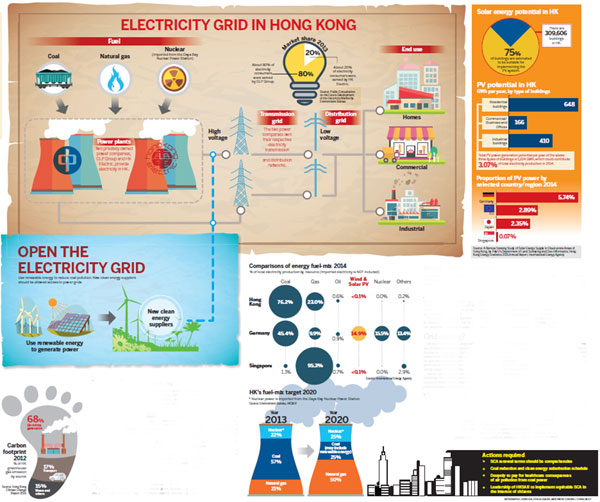 Time for a sustainable energy policy Time for a sustainable energy policy